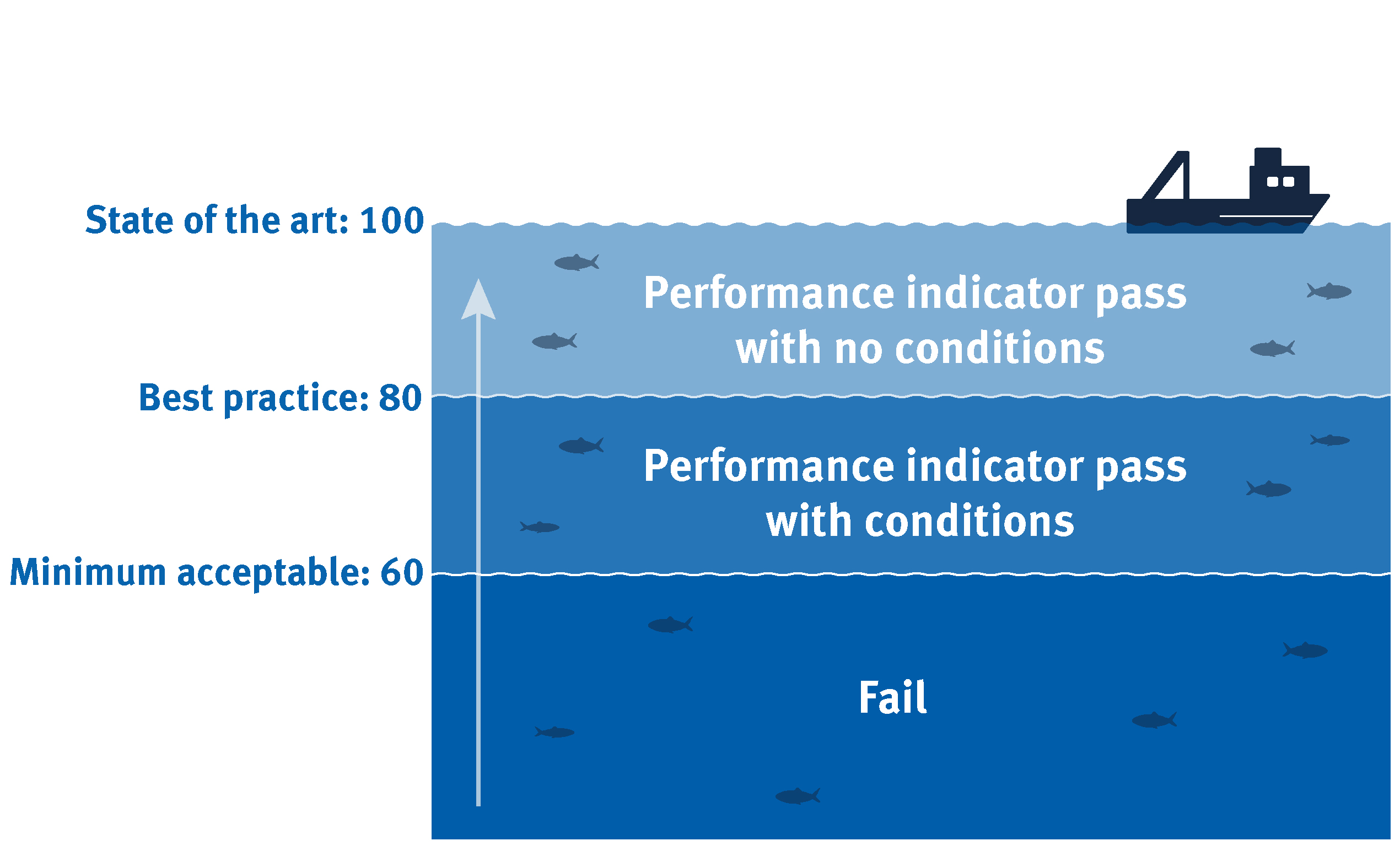 The msc conditions log msc fisheries